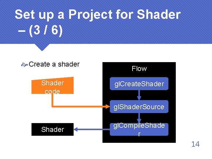 Set up a Project for Shader – (3 / 6) Create a shader Shader