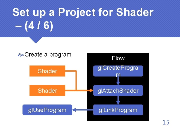 Set up a Project for Shader – (4 / 6) Create a program Flow