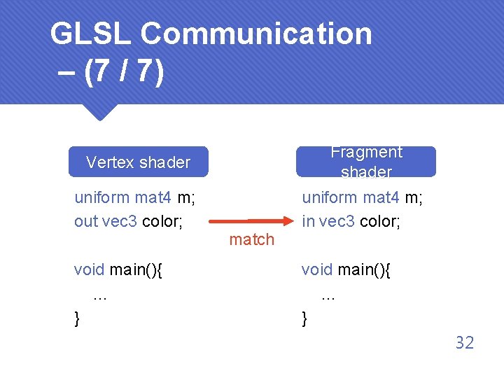 GLSL Communication – (7 / 7) Vertex shader uniform mat 4 m; out vec
