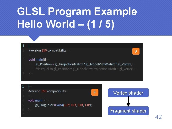 GLSL Program Example Hello World – (1 / 5) V F Vertex shader Fragment
