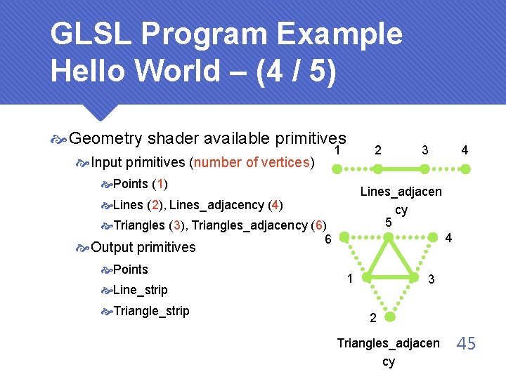 GLSL Program Example Hello World – (4 / 5) Geometry shader available primitives Input