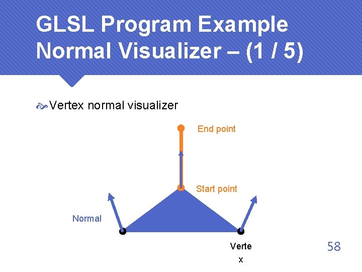 GLSL Program Example Normal Visualizer – (1 / 5) Vertex normal visualizer End point