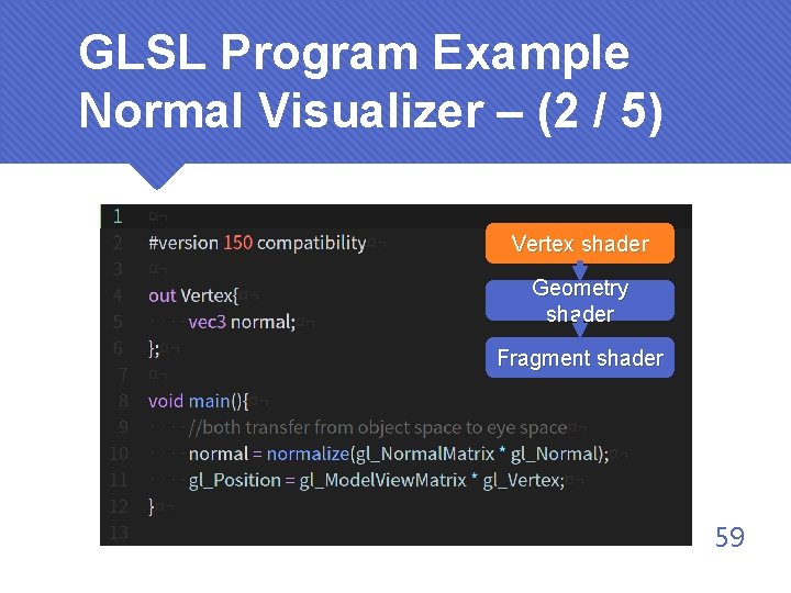 GLSL Program Example Normal Visualizer – (2 / 5) Vertex shader Geometry shader Fragment