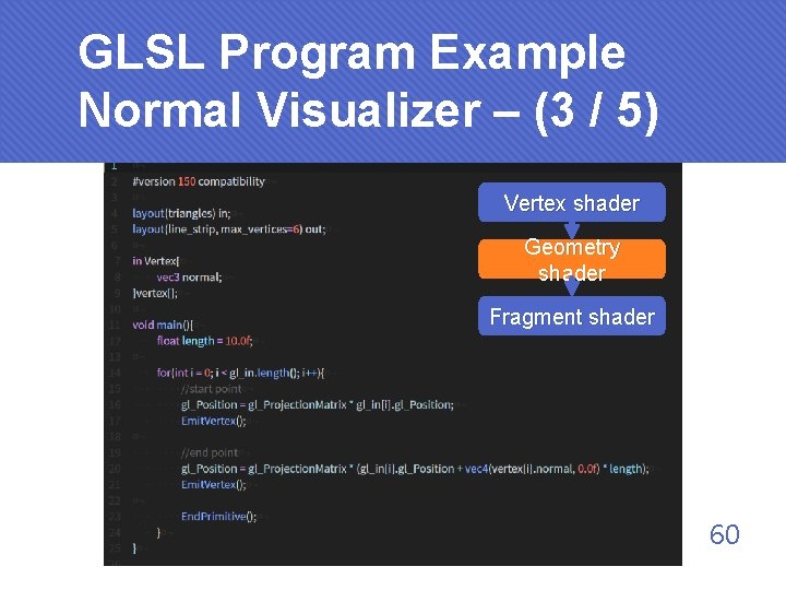 GLSL Program Example Normal Visualizer – (3 / 5) Vertex shader Geometry shader Fragment