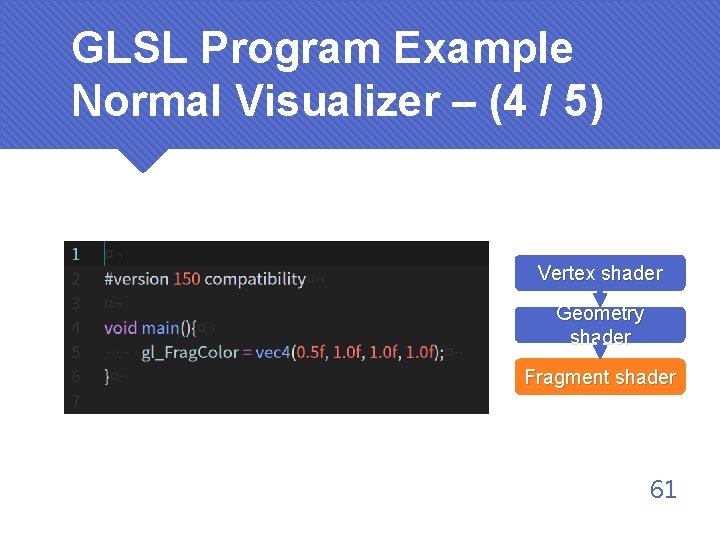 GLSL Program Example Normal Visualizer – (4 / 5) Vertex shader Geometry shader Fragment