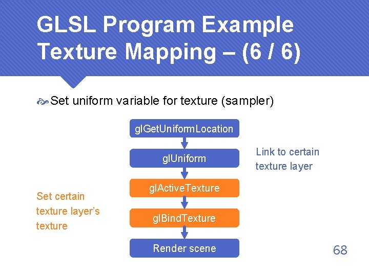 GLSL Program Example Texture Mapping – (6 / 6) Set uniform variable for texture