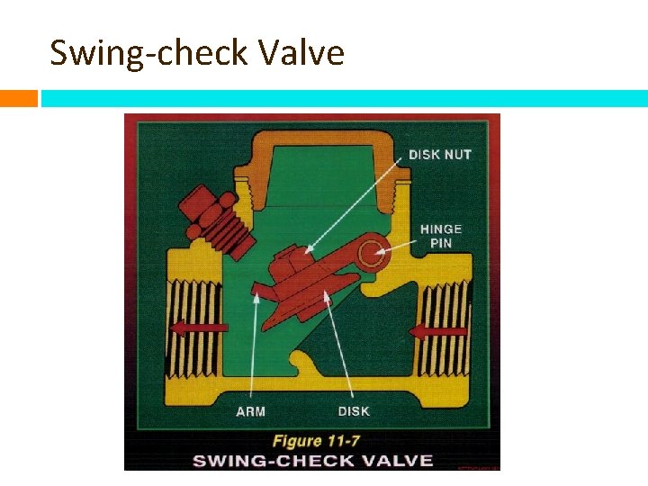 Swing-check Valve 