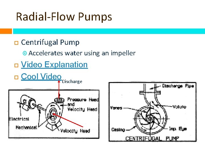 Radial-Flow Pumps Centrifugal Pump Accelerates water using an impeller Video Explanation Cool Video Discharge