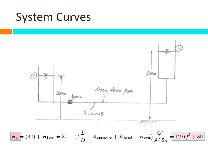 System Curves 