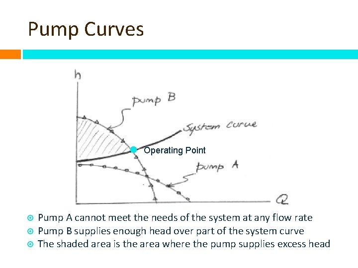 Pump Curves Operating Point Pump A cannot meet the needs of the system at