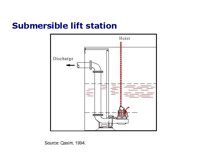 Submersible lift station 