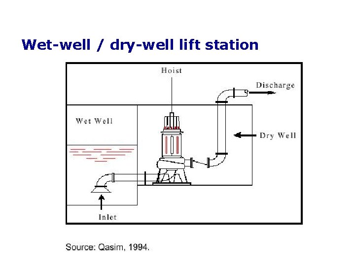 Wet-well / dry-well lift station 