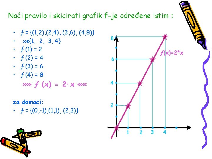 Naći pravilo i skicirati grafik f-je određene istim : • • • ƒ =