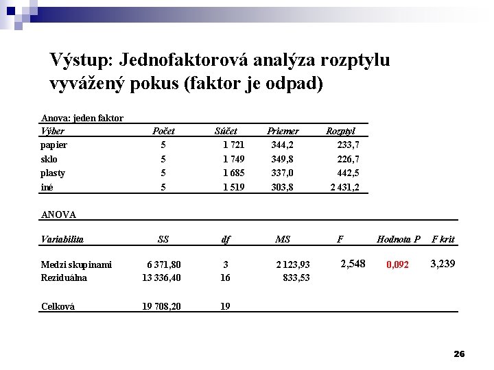 Výstup: Jednofaktorová analýza rozptylu vyvážený pokus (faktor je odpad) Anova: jeden faktor Výber papier