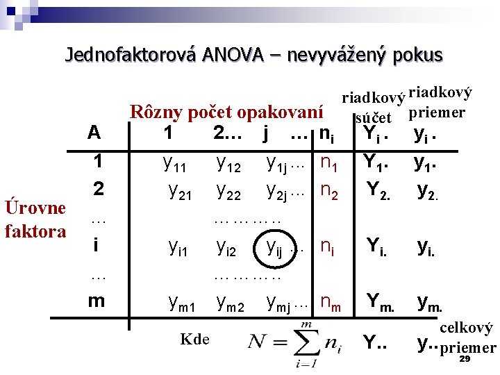 Jednofaktorová ANOVA – nevyvážený pokus A 1 2 Úrovne … faktora i … m