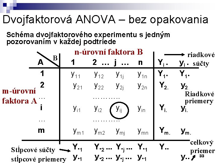 Dvojfaktorová ANOVA – bez opakovania Schéma dvojfaktorového experimentu s jedným pozorovaním v každej podtriede