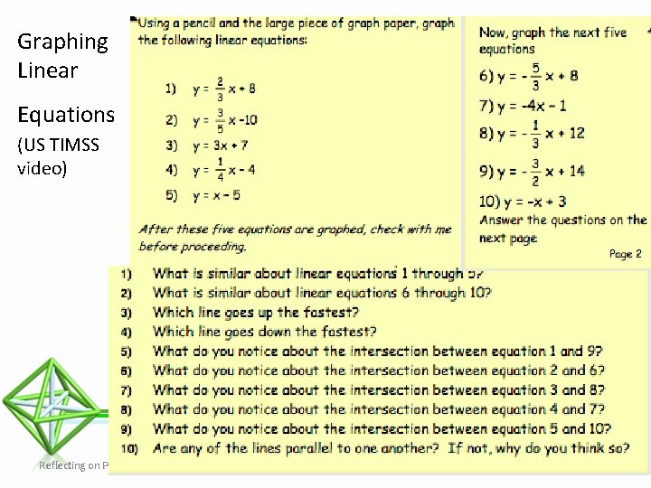 Graphing Linear Equations (US TIMSS video) Reflecting on Practice Park City Mathematics Institute 7