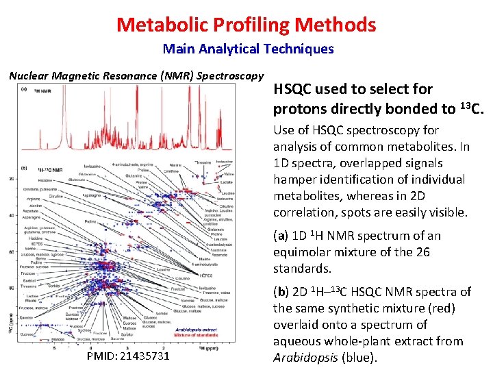 Metabolic Profiling Methods Main Analytical Techniques Nuclear Magnetic Resonance (NMR) Spectroscopy HSQC used to