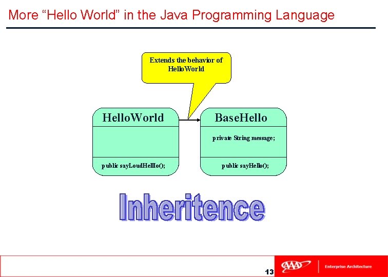 More “Hello World” in the Java Programming Language Extends the behavior of Hello. World