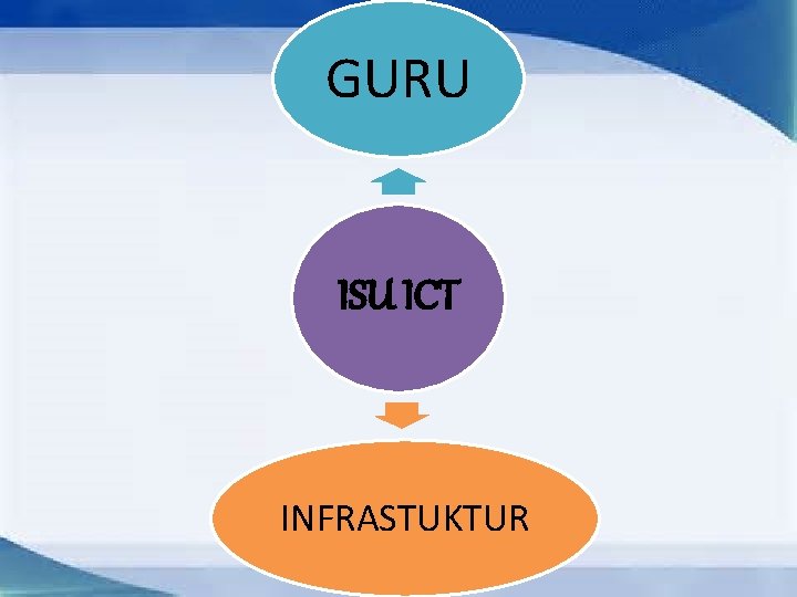 GURU ISU ICT INFRASTUKTUR 