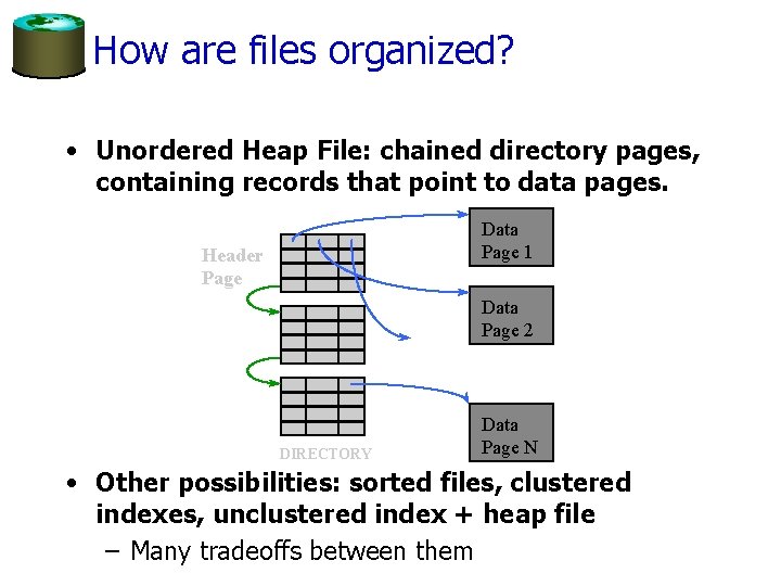 How are files organized? • Unordered Heap File: chained directory pages, containing records that