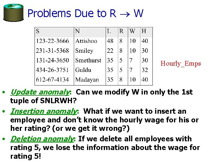 Problems Due to R W Hourly_Emps • Update anomaly: Can we modify W in