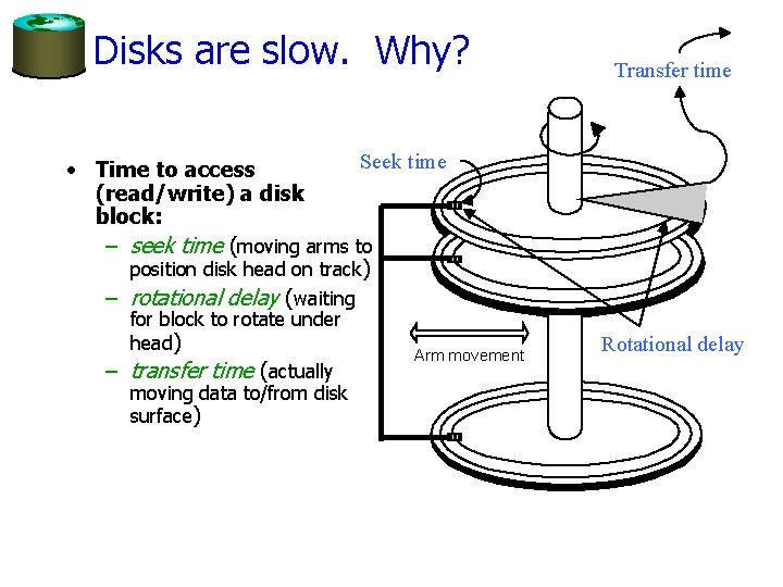 Disks are slow. Why? Transfer time Seek time • Time to access (read/write) a