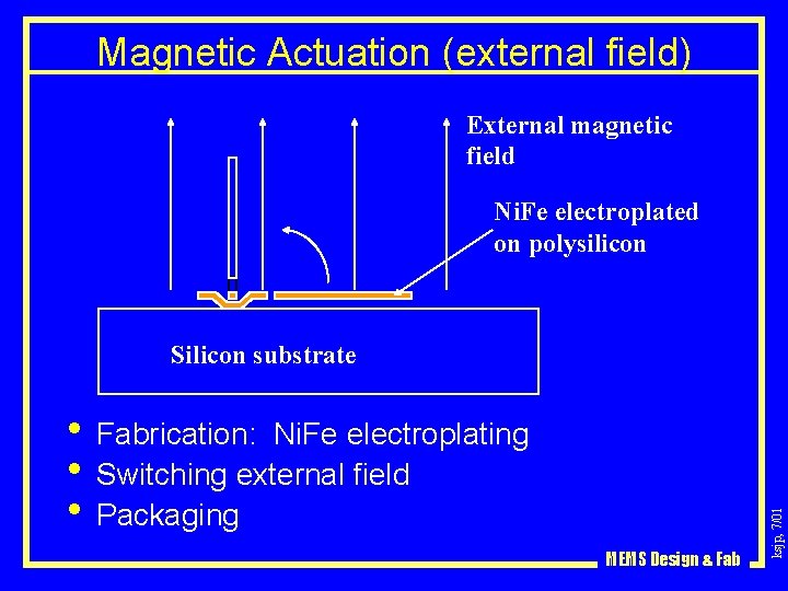 Magnetic Actuation (external field) External magnetic field Ni. Fe electroplated on polysilicon • Fabrication: