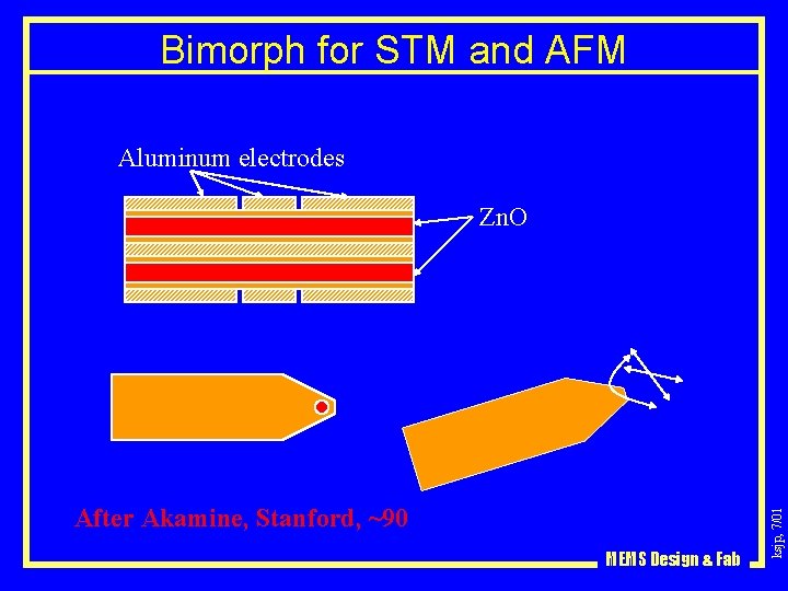 Bimorph for STM and AFM Aluminum electrodes After Akamine, Stanford, ~90 MEMS Design &