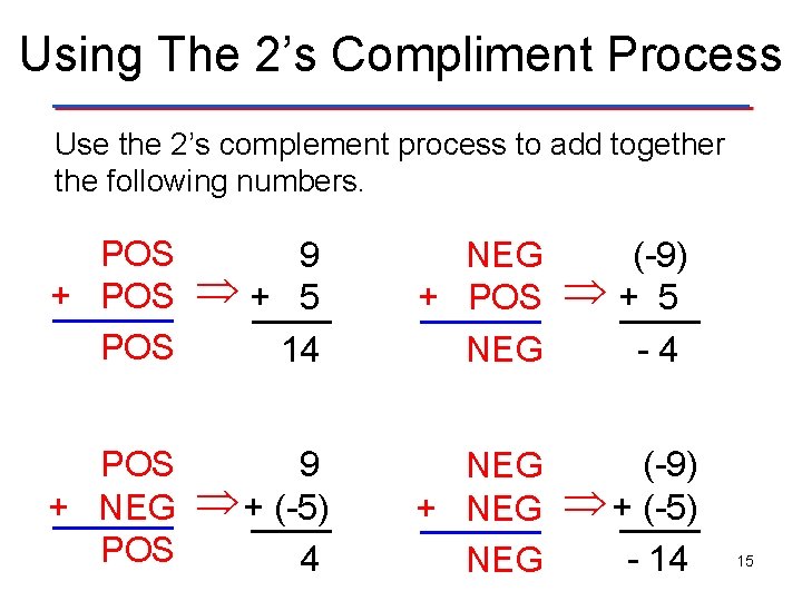 Using The 2’s Compliment Process Use the 2’s complement process to add together the