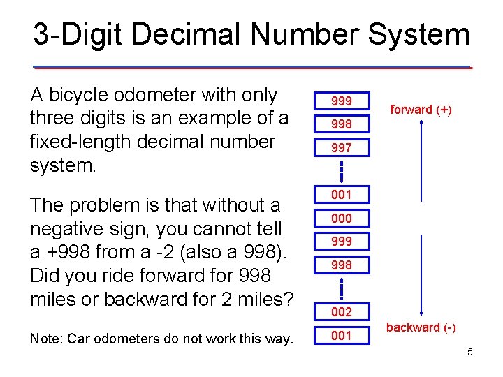 3 -Digit Decimal Number System A bicycle odometer with only three digits is an