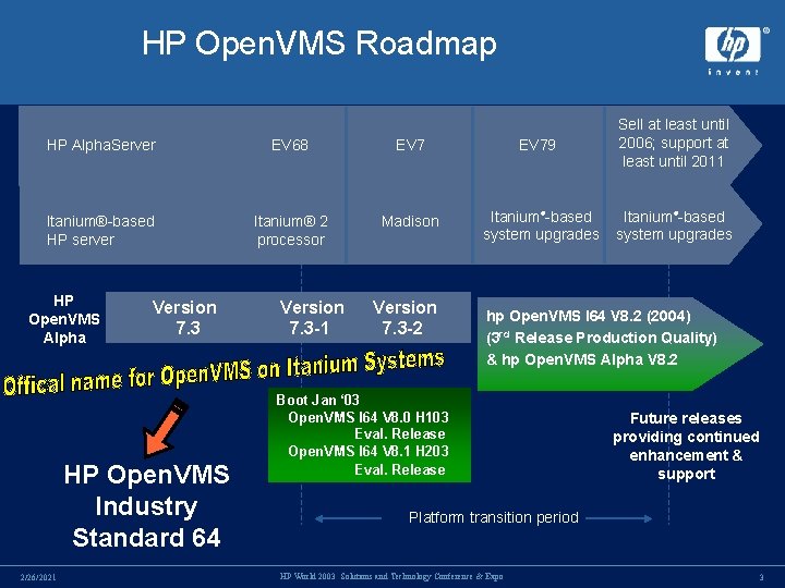 HP Open. VMS Roadmap 02 03 04 05 HP Alpha. Server EV 68 EV HP Open. VMS Roadmap 02 03 04 05 HP Alpha. Server EV 68 EV