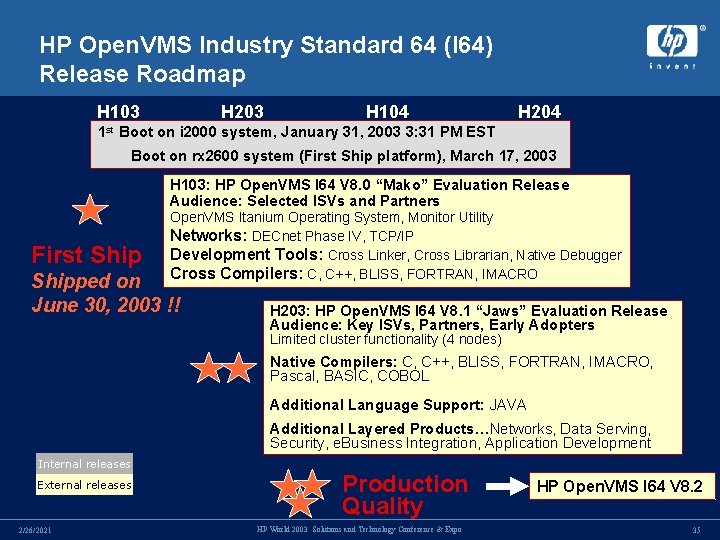HP Open. VMS Industry Standard 64 (I 64) Release Roadmap H 103 H 203 HP Open. VMS Industry Standard 64 (I 64) Release Roadmap H 103 H 203
