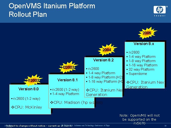 Open. VMS Itanium Platform Rollout Plan 2005 Version 8. x 2004 Version 8. 2 Open. VMS Itanium Platform Rollout Plan 2005 Version 8. x 2004 Version 8. 2