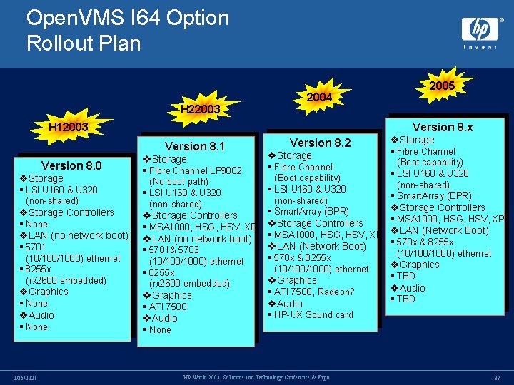 Open. VMS I 64 Option Rollout Plan H 22003 2004 Version 8. x H Open. VMS I 64 Option Rollout Plan H 22003 2004 Version 8. x H