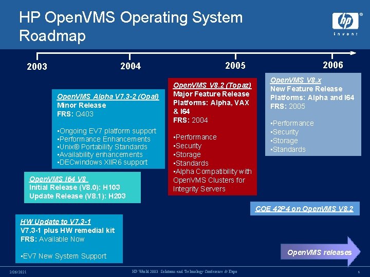HP Open. VMS Operating System Roadmap 2004 2003 Open. VMS Alpha V 7. 3 HP Open. VMS Operating System Roadmap 2004 2003 Open. VMS Alpha V 7. 3