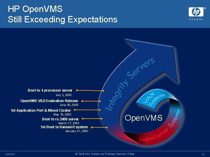 HP Open. VMS Still Exceeding Expectations Boot to 4 processor server July 2, 2003 HP Open. VMS Still Exceeding Expectations Boot to 4 processor server July 2, 2003