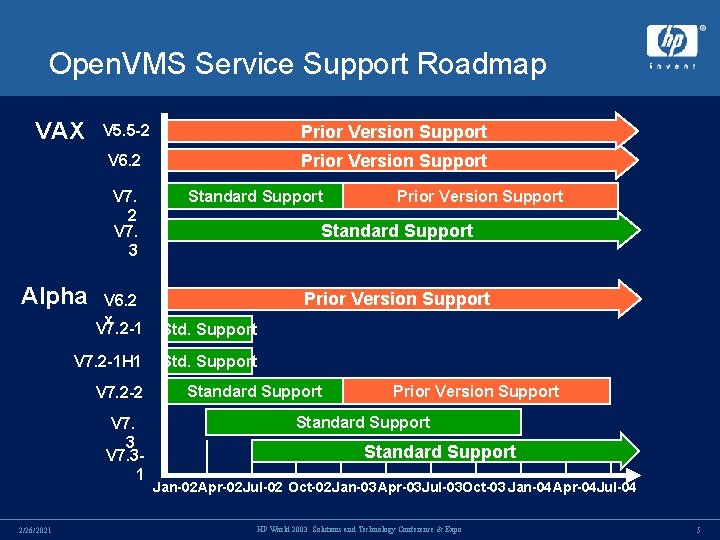 Open. VMS Service Support Roadmap VAX V 5. 5 -2 Prior Version Support V Open. VMS Service Support Roadmap VAX V 5. 5 -2 Prior Version Support V