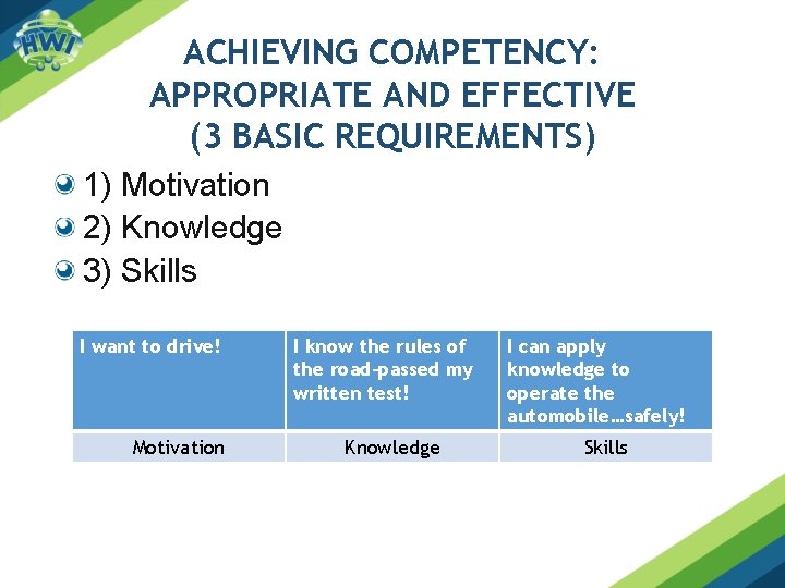 ACHIEVING COMPETENCY: APPROPRIATE AND EFFECTIVE (3 BASIC REQUIREMENTS) 1) Motivation 2) Knowledge 3) Skills ACHIEVING COMPETENCY: APPROPRIATE AND EFFECTIVE (3 BASIC REQUIREMENTS) 1) Motivation 2) Knowledge 3) Skills