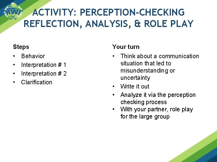 ACTIVITY: PERCEPTION-CHECKING REFLECTION, ANALYSIS, & ROLE PLAY Steps Your turn • • • Think ACTIVITY: PERCEPTION-CHECKING REFLECTION, ANALYSIS, & ROLE PLAY Steps Your turn • • • Think