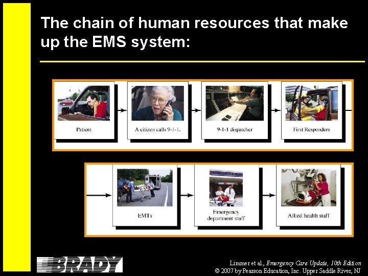 The chain of human resources that make up the EMS system: Limmer et al.