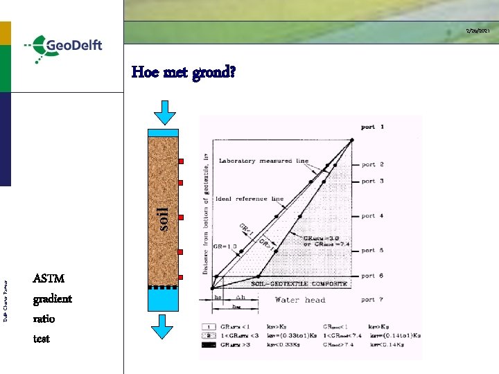 2/26/2021 Delft Cluster Partner soil Hoe met grond? ASTM gradient ratio test 