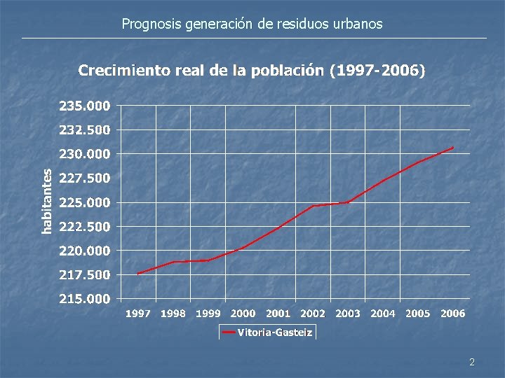 Prognosis generación de residuos urbanos 2 