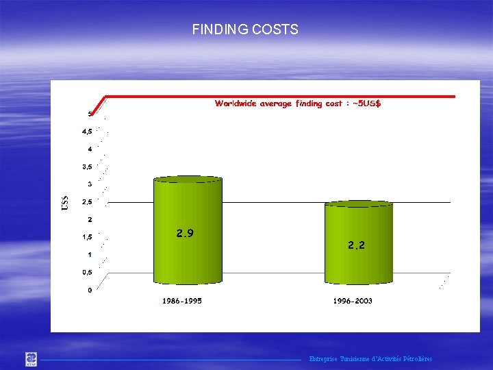 FINDING COSTS Entreprise Tunisienne d’Activités Pétrolières 