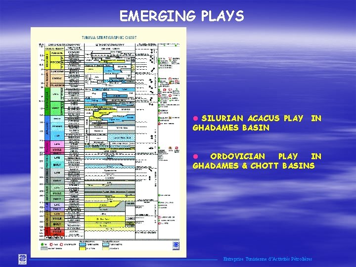 EMERGING PLAYS l SILURIAN ACACUS PLAY IN GHADAMES BASIN l ORDOVICIAN PLAY IN GHADAMES