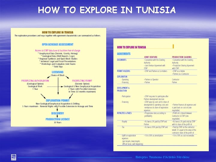 HOW TO EXPLORE IN TUNISIA Entreprise Tunisienne d’Activités Pétrolières 