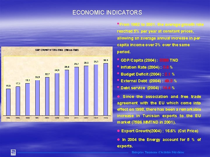 ECONOMIC INDICATORS • From 1962 to 2001, the average growth rate reached 5% per