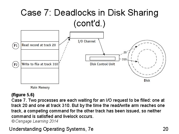 Case 7: Deadlocks in Disk Sharing (cont'd. ) (figure 5. 6) Case 7. Two