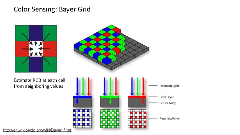 Color Sensing: Bayer Grid Estimate RGB at each cell from neighboring values http: //en. Color Sensing: Bayer Grid Estimate RGB at each cell from neighboring values http: //en.