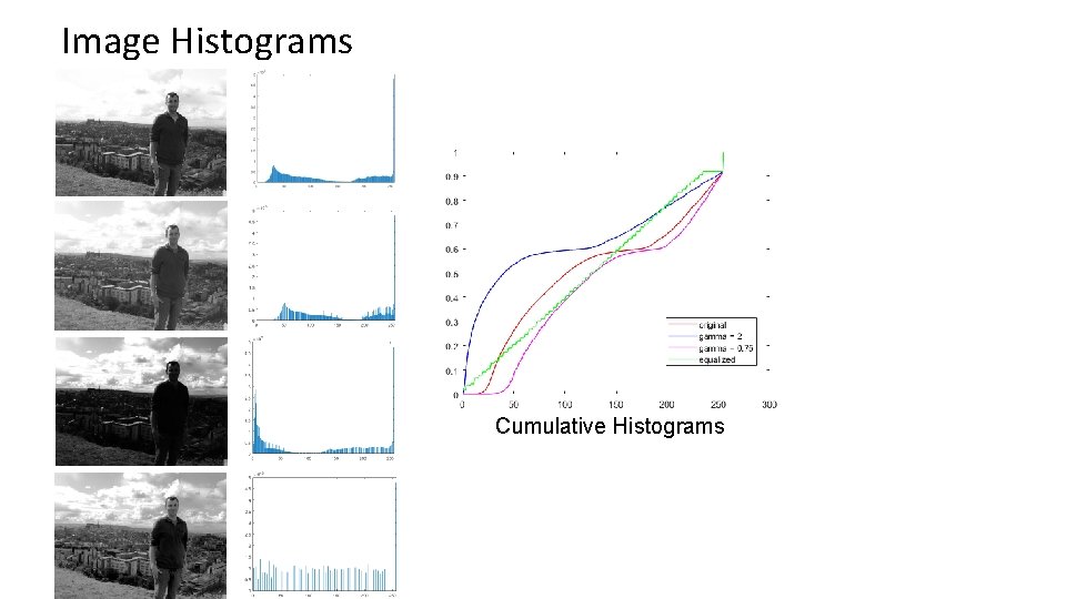 Image Histograms Cumulative Histograms Image Histograms Cumulative Histograms
